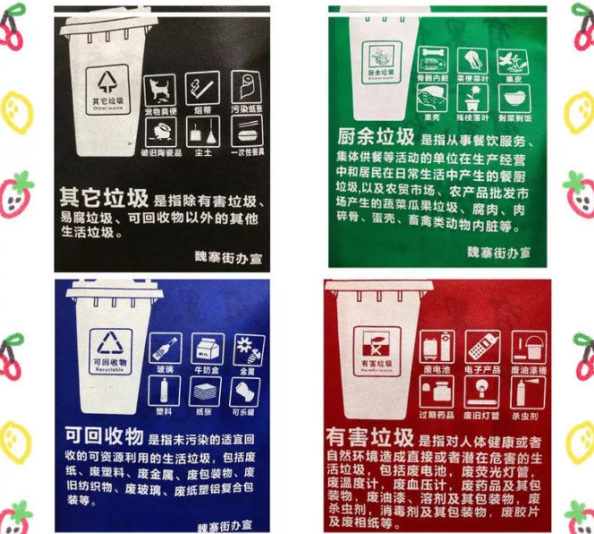 通化市联诚包装对环保袋行业的sWTO的分析